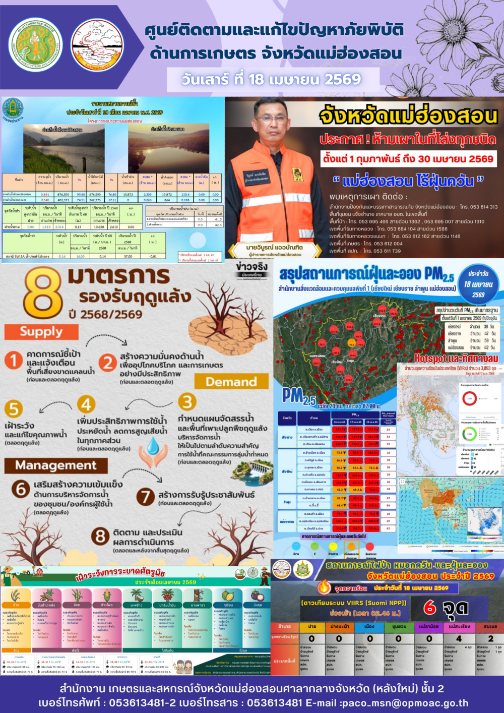 ศูนย์ติดตามและแก้ไขปัญหาภัยพิบัติด้านการเกษตรจังหวัดแม่ฮ่องสอน18/04/2569