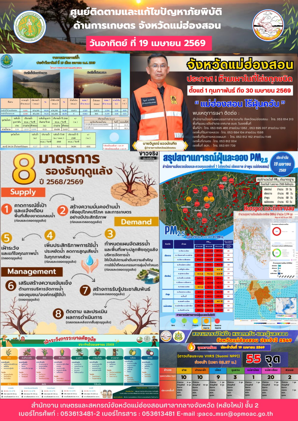 ศูนย์ติดตามและแก้ไขปัญหาภัยพิบัติด้านการเกษตรจังหวัดแม่ฮ่องสอน19/04/2569