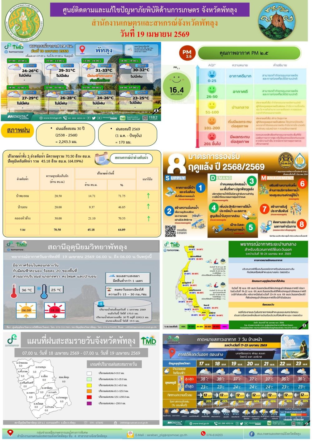 รายงานสถานการณ์ศูนย์ติดตามและแก้ไขปัญหาภัยพิบัติด้านการเกษตร
