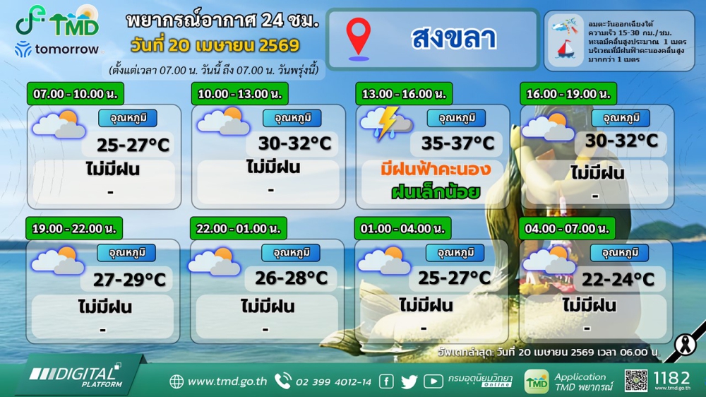 พยากรณ์อากาศภาคใต้ฝั่งตะวันออก