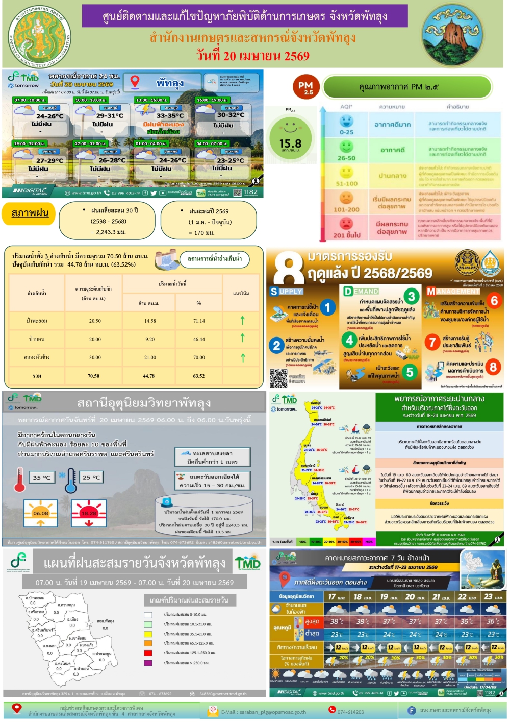 รายงานสถานการณ์ศูนย์ติดตามและแก้ไขปัญหาภัยพิบัติด้านการเกษตร