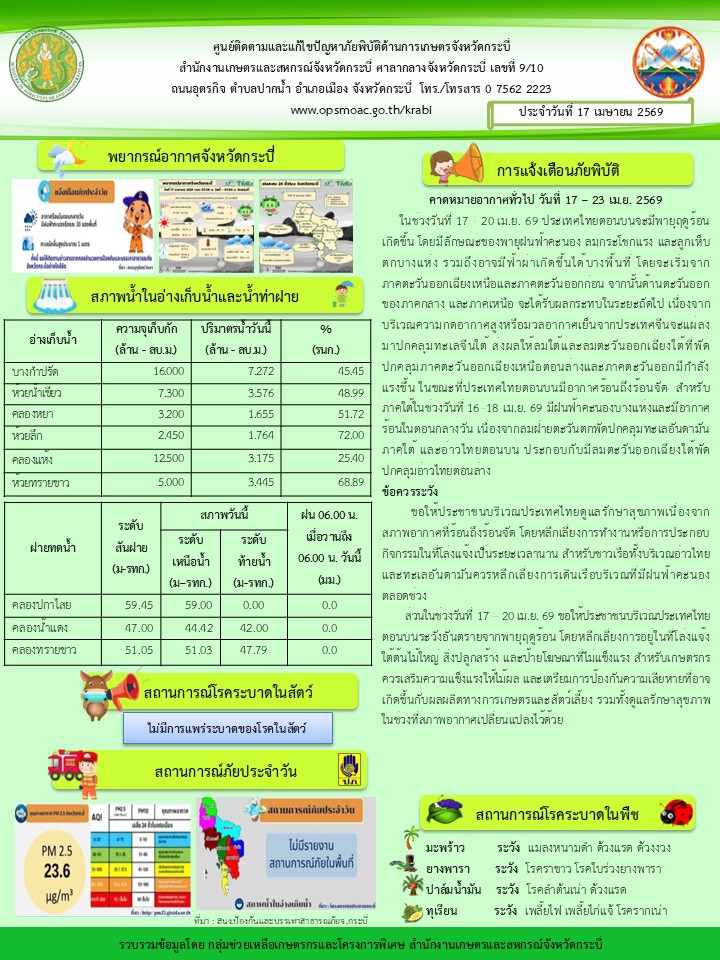 สภาพอากาศ และสถานการณ์โรคระบาดในพืช วันที่ 17 เมษายน 2569