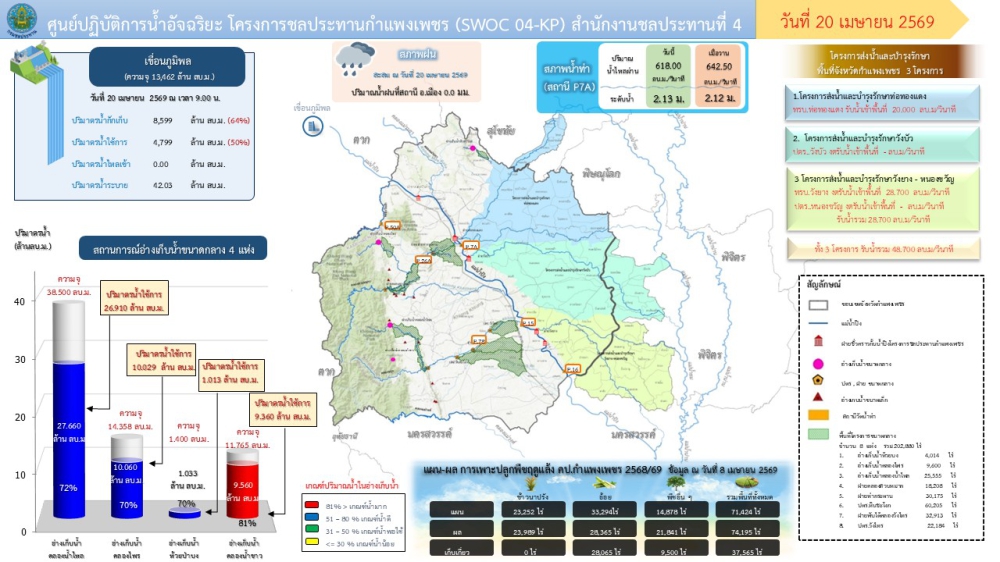 รายงานสถานการณ์ศูนย์ปฏิบัติการน้ำอัจฉริยะ