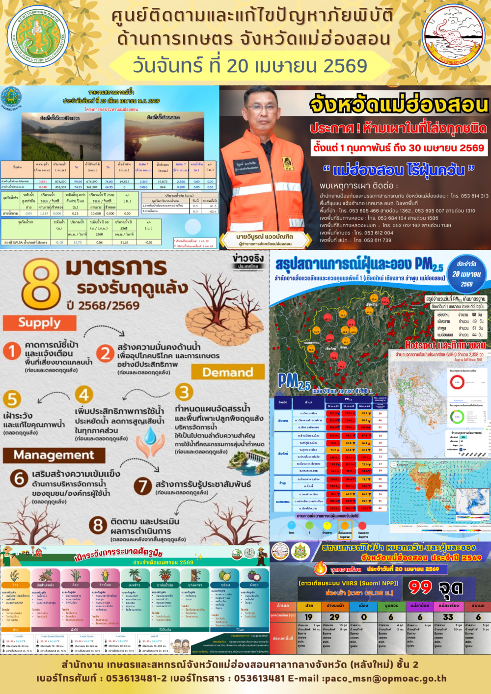 ศูนย์ติดตามและแก้ไขปัญหาภัยพิบัติด้านการเกษตรจังหวัดแม่ฮ่องสอน20/04/2569