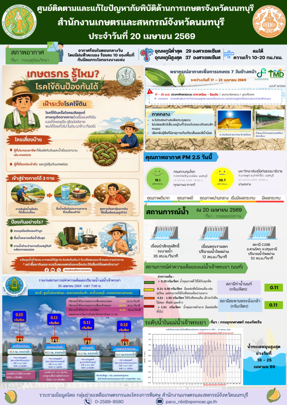 รายงานการติดตามและแก้ไขปัญหาภัยพิบัติด้านการเกษตรจังหวัดนนทบุรี