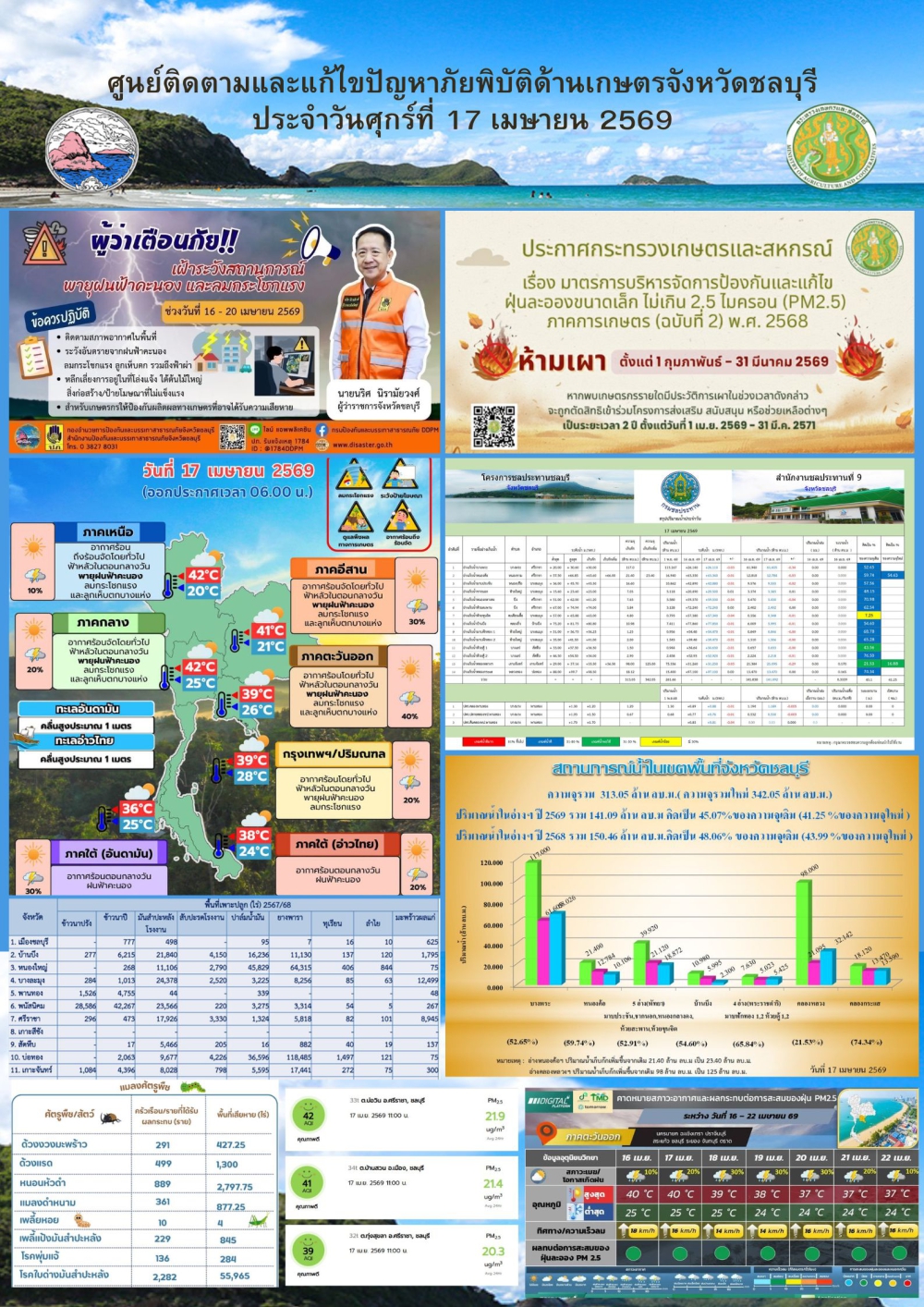 รายงานสถานการณ์ภัยพิบัติด้านการเกษตร 17 เมษายน 2569