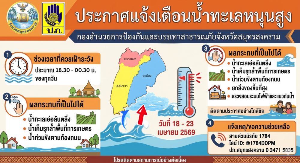 ประชาสัมพันธ์แจ้งเตือนสถานการณ์น้ำทะเลหนุนสูง