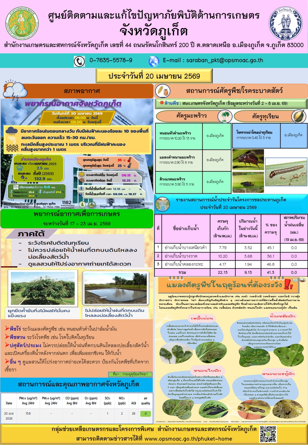 รายงานสถานการณ์ภัยพิบัติด้านการเกษตรจังหวัดภูเก็ตประจำวันที