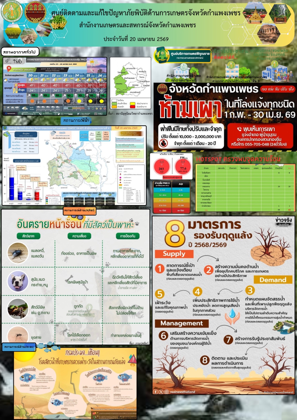 ศูนย์ติดตามและแก้ไขปัญหาภัยพิบัติด้านเกษตรจังหวัดกำแพงเพชร