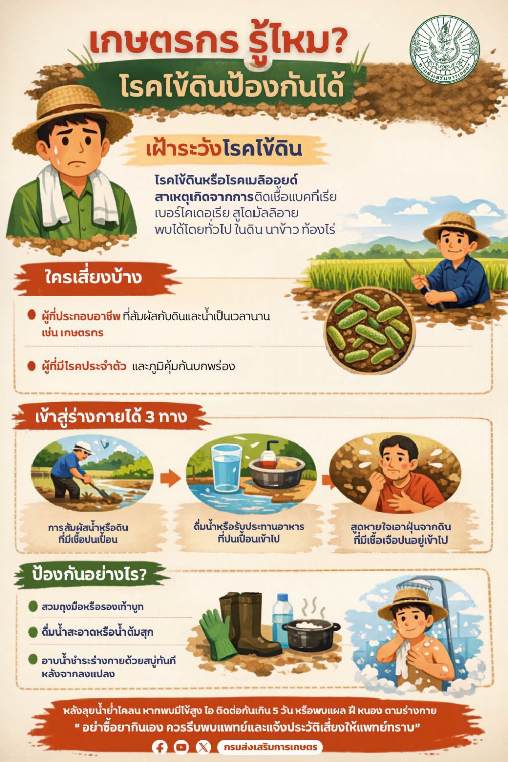 เกษตรกรรู้ไหม โรคไข้ดินป้องกันได้