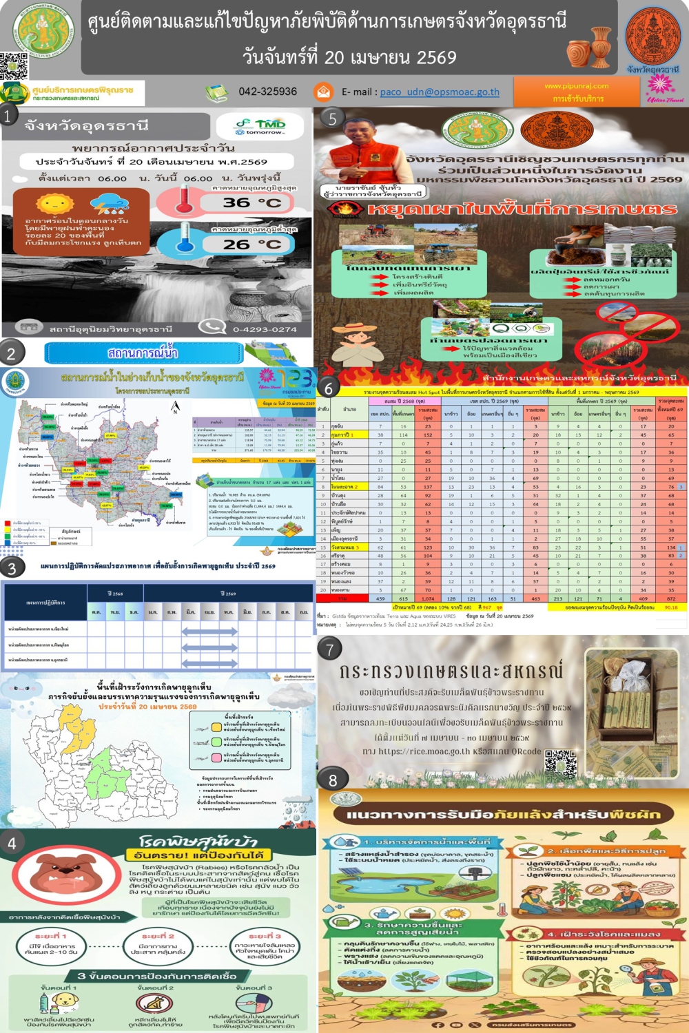 รายงานศูนย์ติดตามและแก้ไขปัญหาภัยพิบัติด้านการเกษตร