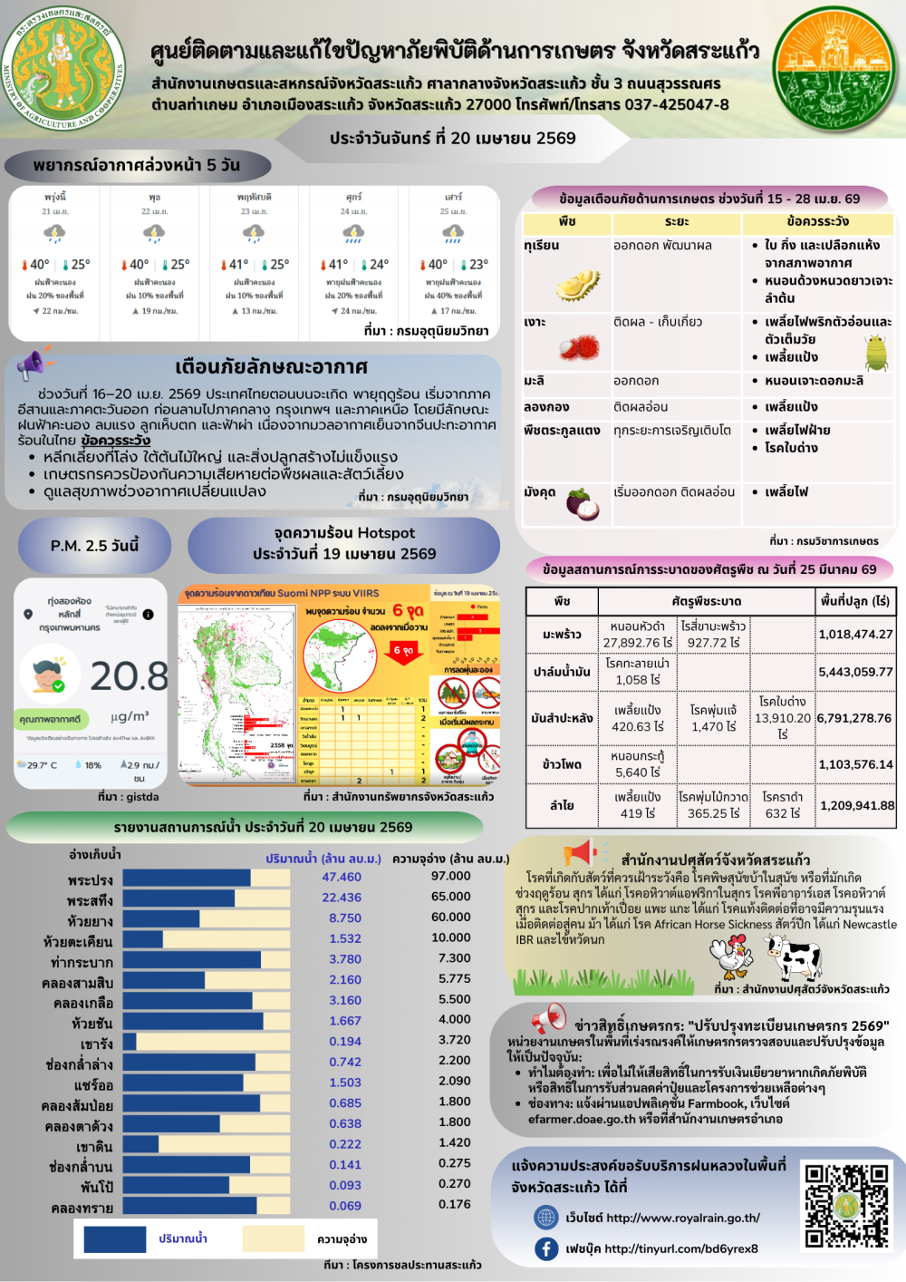 ศูนย์ติดตามและแก้ไขปัญหาภัยพิบัติด้านการเกษตรจังหวัดสระแก้ว