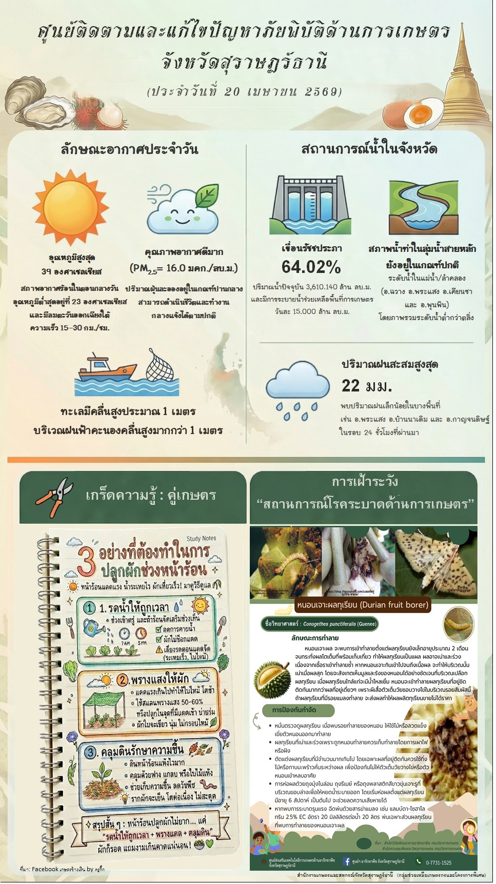 รายงานสถานการณ์ประจำวัน