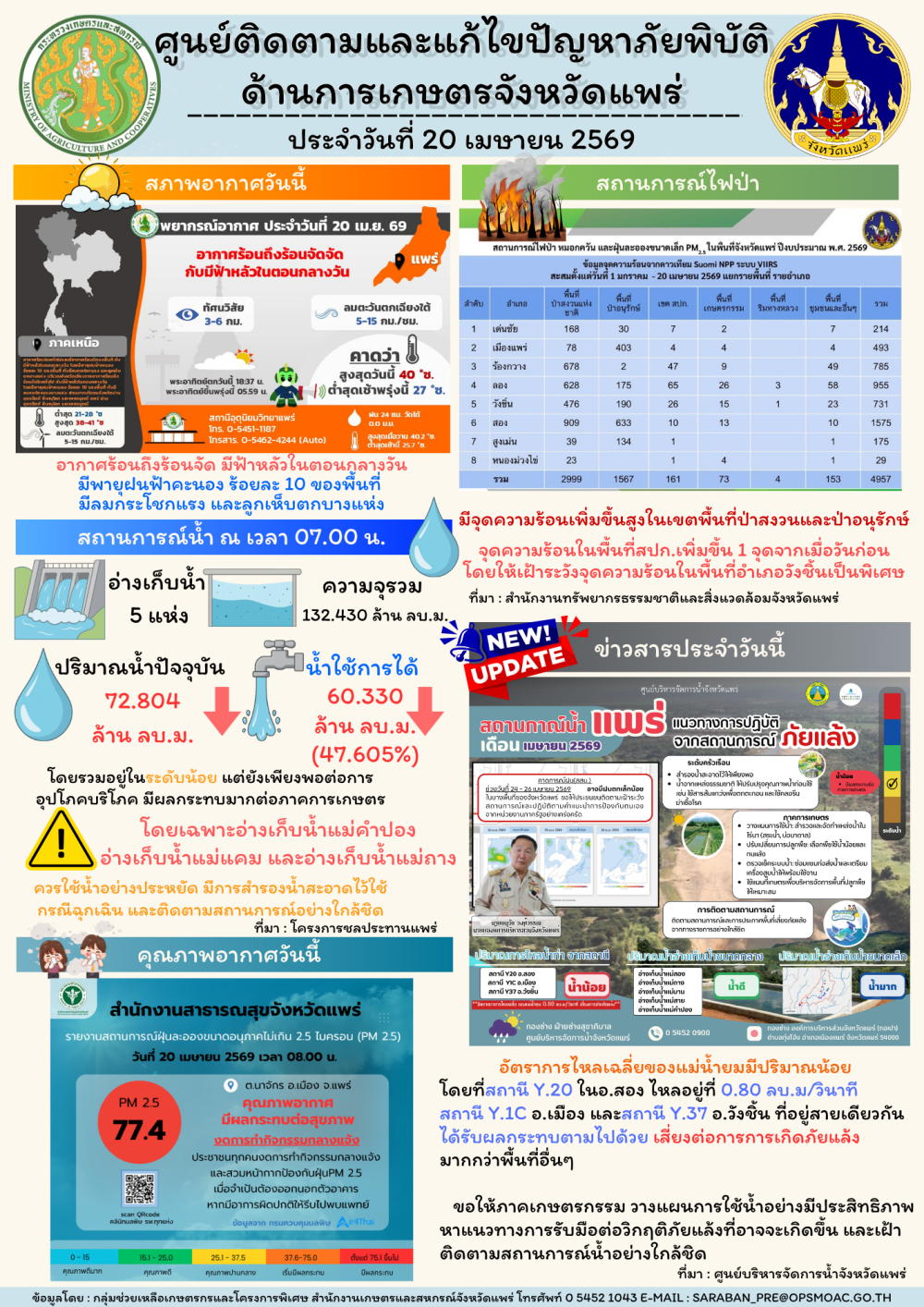 ศูนย์ติดตามและแก้ไขปัญหาภัยพิบัติด้านการเกษตรจังหวัดแพร่