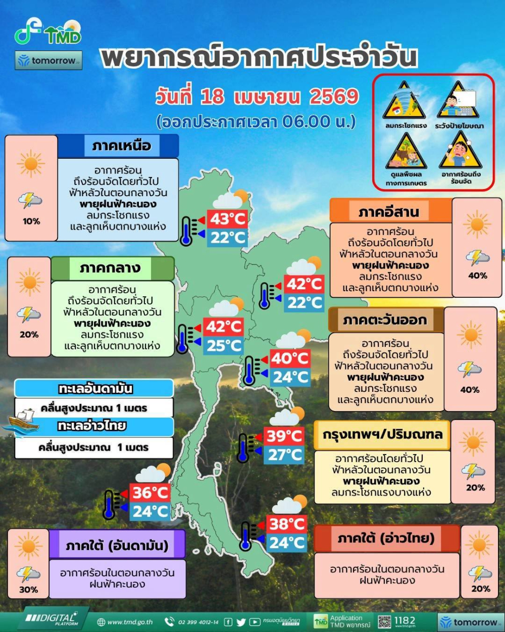 พยากรณ์อากาศประจำวันที่ 18 เมษายน 2569
