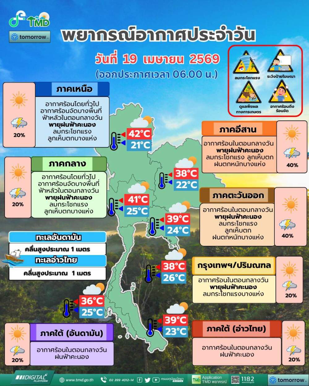 พยากรณ์อากาศประจำวันที่ 19 เมษายน 2569