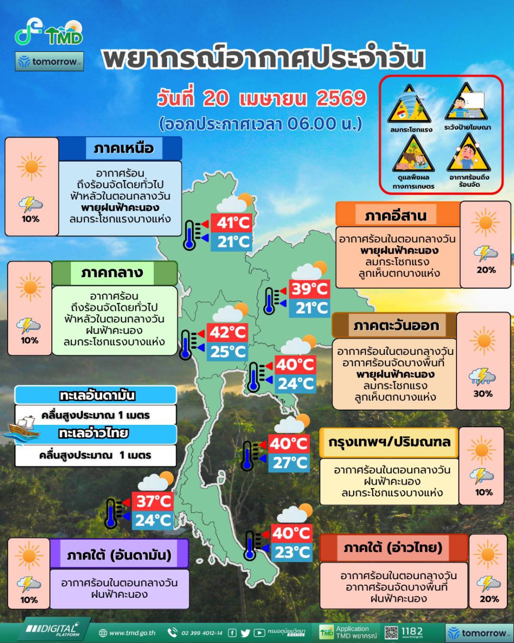 พยากรณ์อากาศประจำวันที่ 20 เมษายน 2569