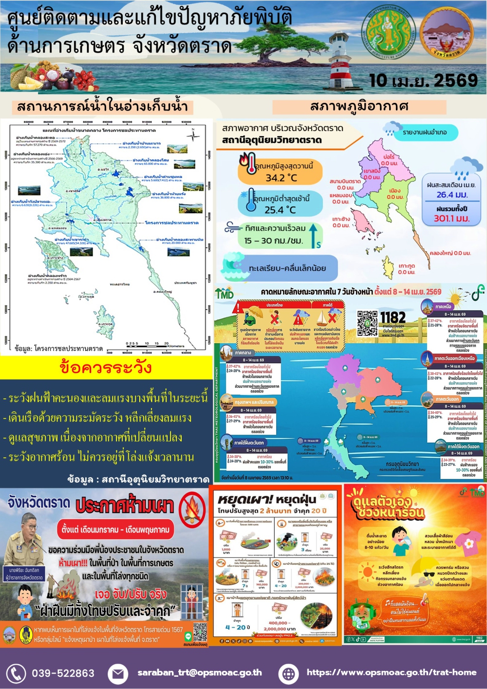 ศูนย์ติดตามและแก้ไขปัญหาภัยพิบัติด้านการเกษตรจังหวัดตราด