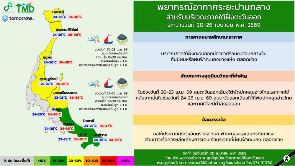 พยากรณ์อากาศระยะปานกลางสำหรับบริเวณภาคใต้ฝั่งตะวันออก