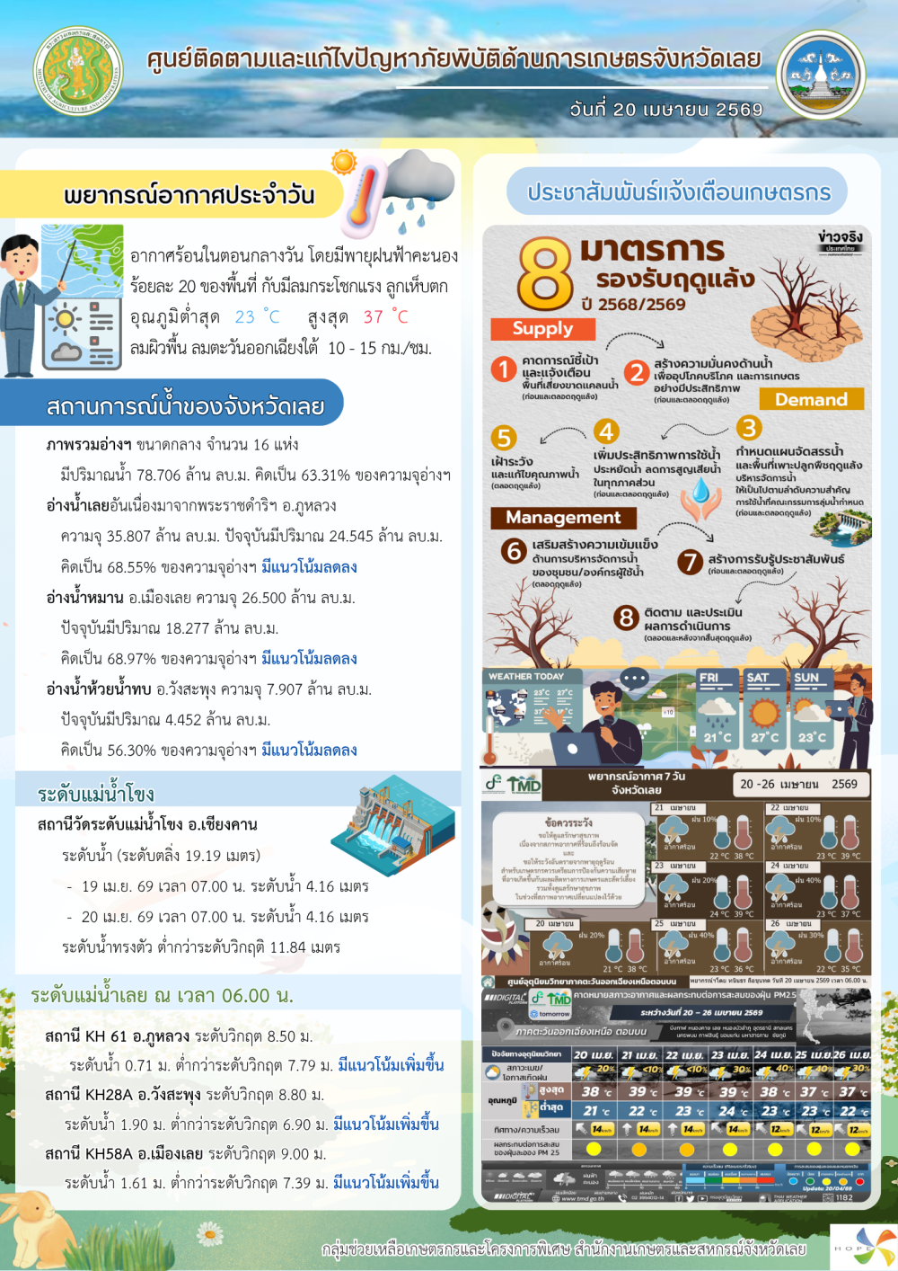 ศูนย์ติดตามและแก้ไขปัญหาภัยพิบัติด้านการเกษตร