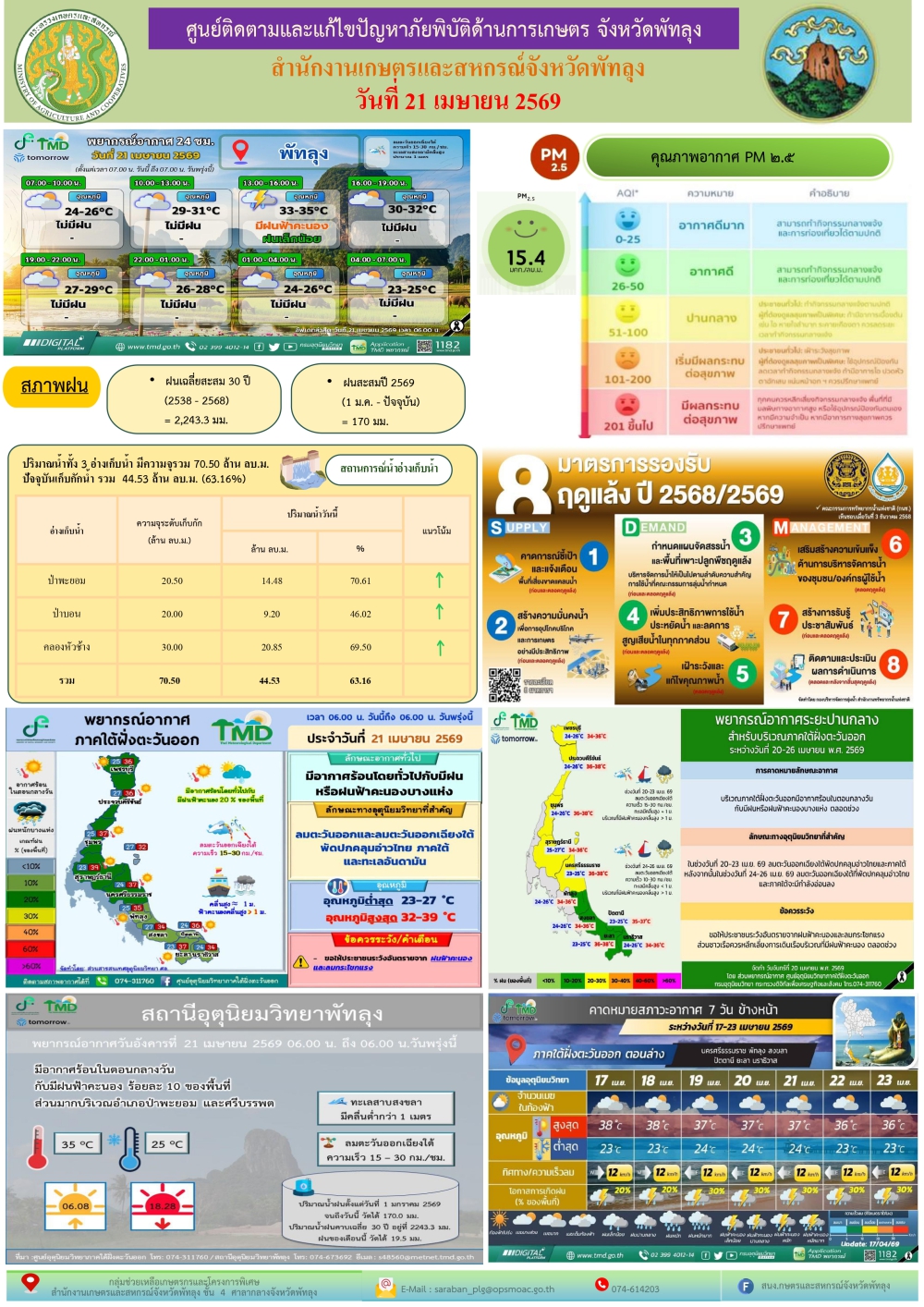 รายงานสถานการณ์ศูนย์ติดตามและแก้ไขปัญหาภัยพิบัติด้านการเกษตร