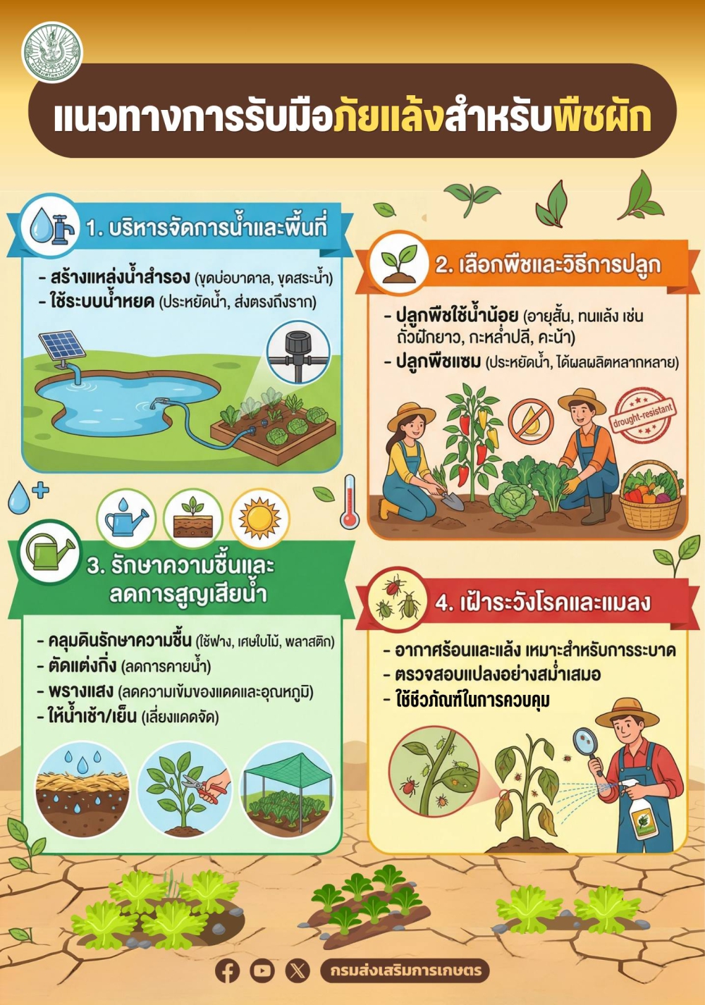 ภัยแล้งไม่ใช่เรื่องไกลตัว