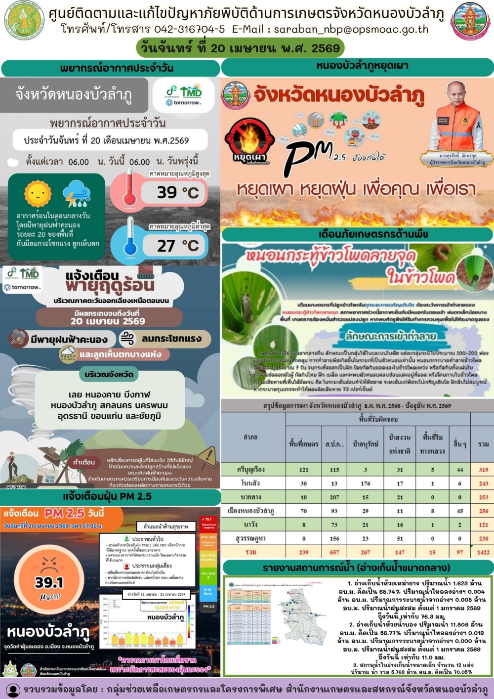 ศูนย์ติดตามและแก้ไขปัญหาภัยพิบัติด้านการเกษตรจังหวัดหนองบัวลำภู