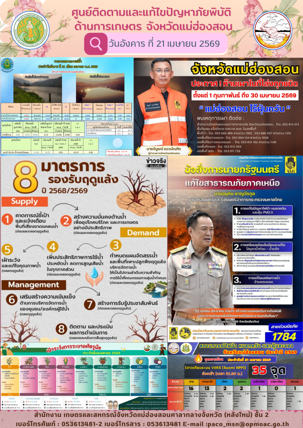 ศูนย์ติดตามและแก้ไขปัญหาภัยพิบัติด้านการเกษตรจังหวัดแม่ฮ่องสอน21/04/2569