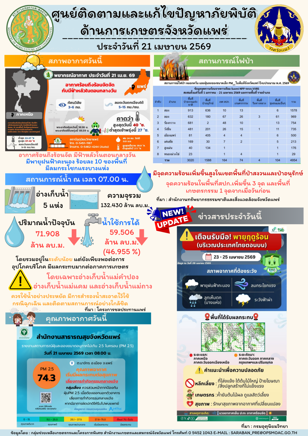 ศูนย์ติดตามและแก้ไขปัญหาภัยพิบัติด้านการเกษตรจังหวัดแพร่