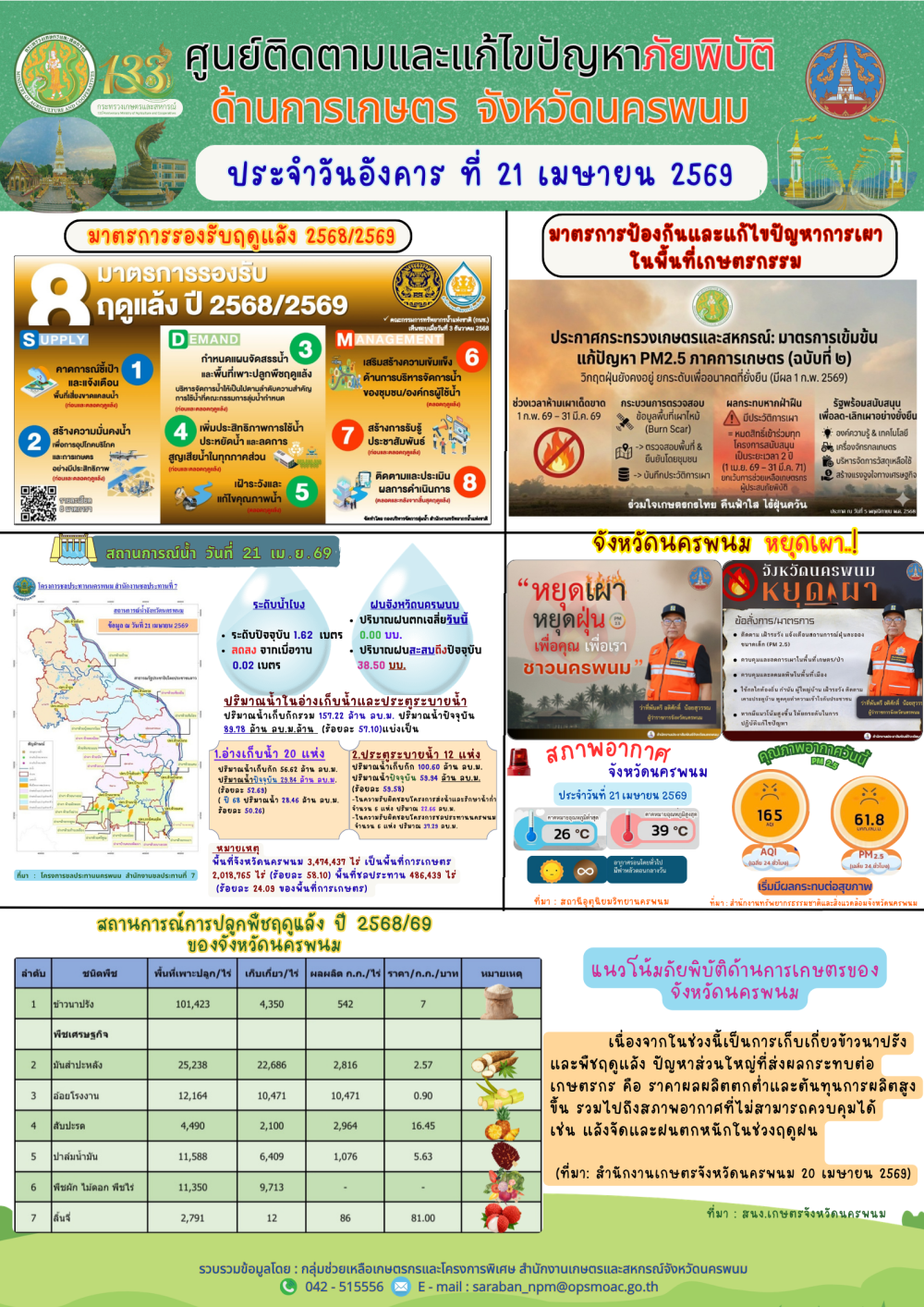 ศูนย์ติดตามและแก้ไขปัญหาภัยพิบัติด้านการเกษตร