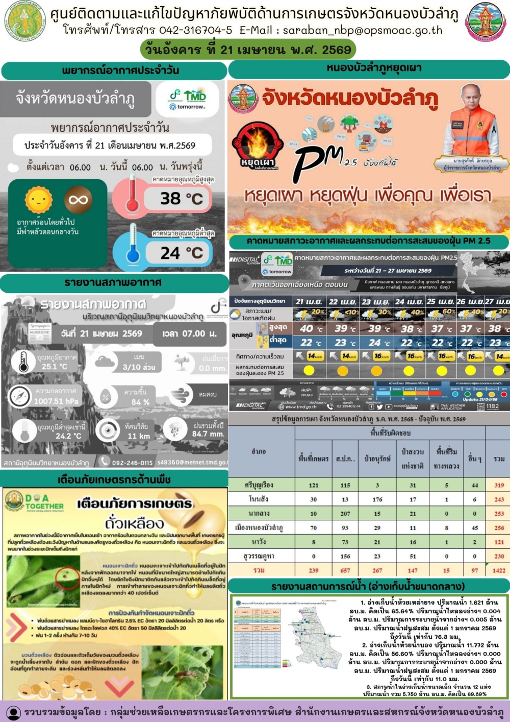 ศูนย์ติดตามและแก้ไขปัญหาภัยพิบัติด้านการเกษตรจังหวัดหนองบัวลำภู