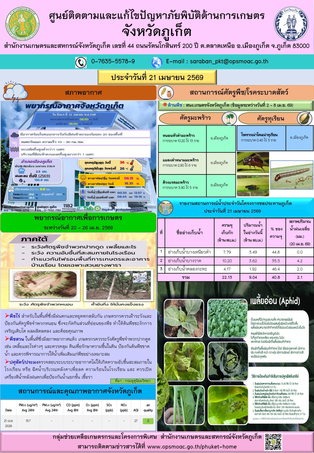 รายงานสถานการณ์ภัยพิบัติด้านการเกษตรจังหวัดภูเก็ตประจำวันที