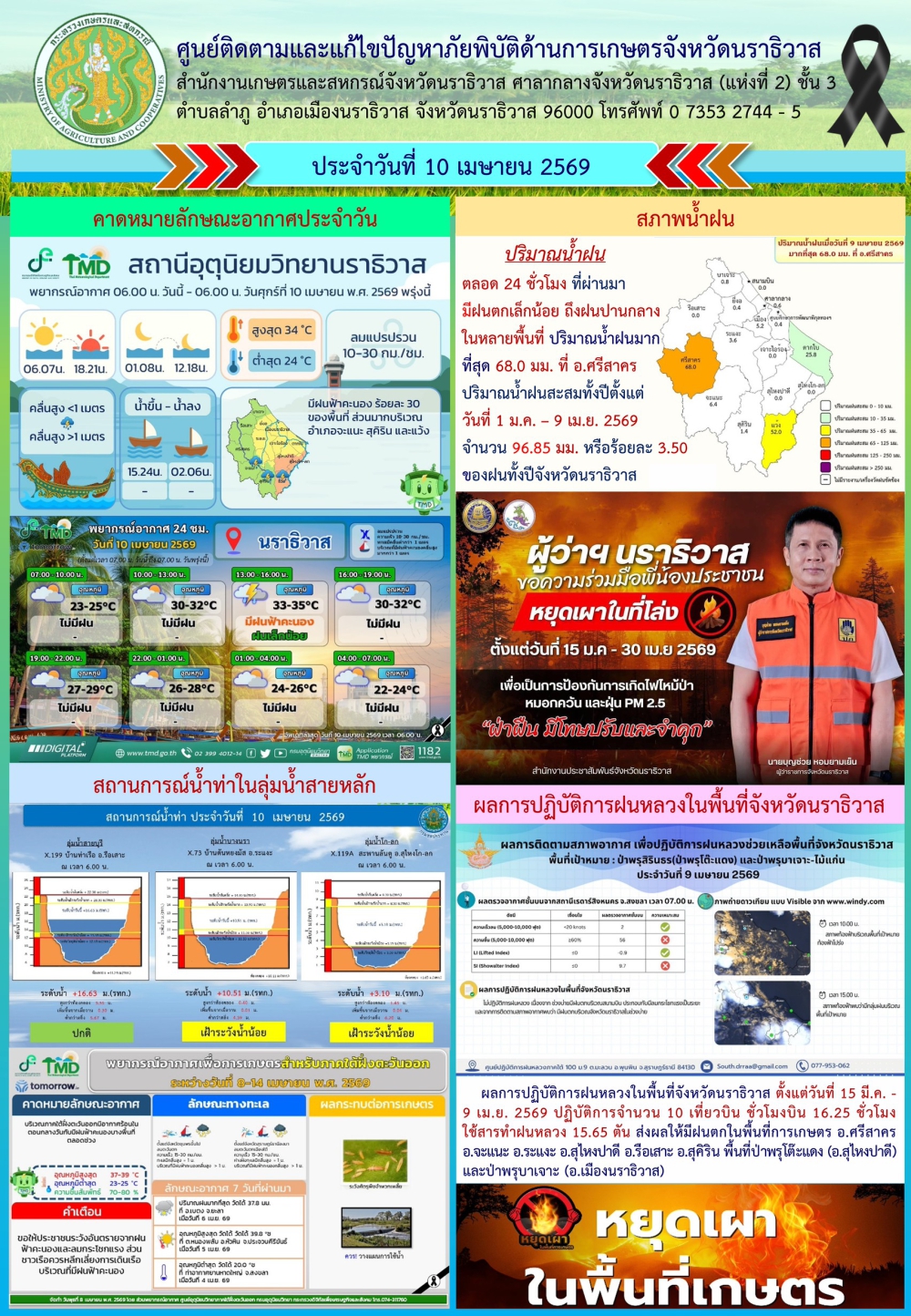 สถานการณ์เตือนภัยวันที่ 10 เมษายน 2569