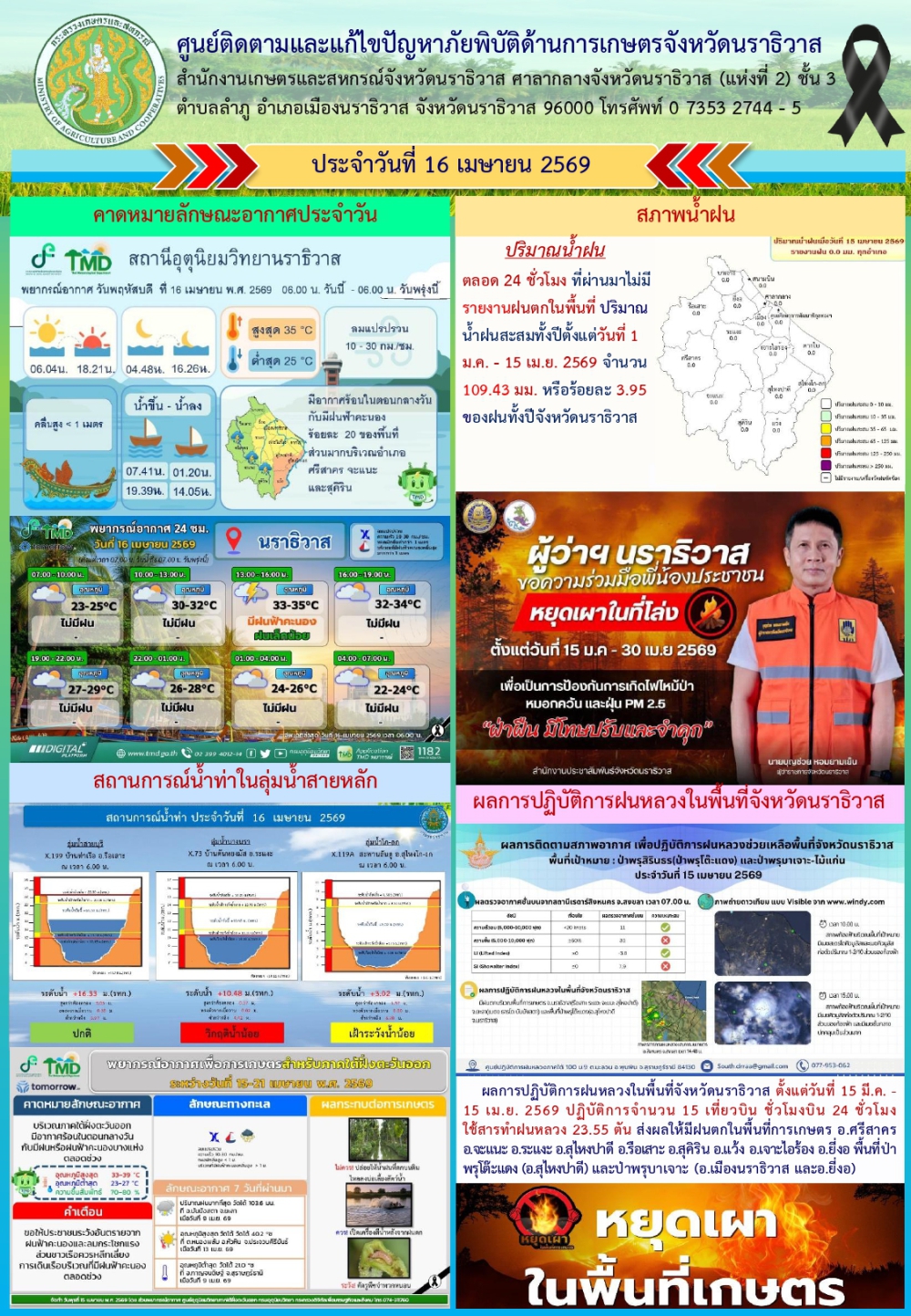 สถานการณ์เตือนภัยวันที่ 16 เมษายน 2569