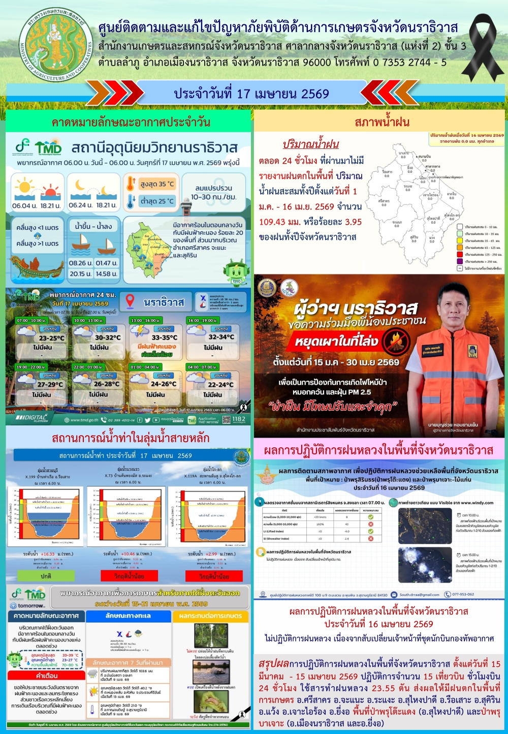 สถานการณ์เตือนภัยวันที่ 17 เมษายน 2569