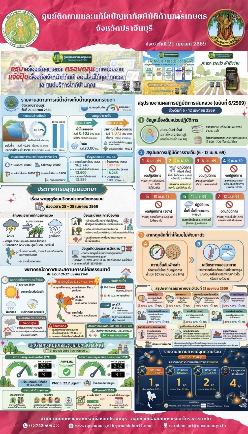 ศูนย์ติดตามและแก้ไขปัญหาภัยพิบัติด้านการเกษตรจังหวัดปราจีนบุรี