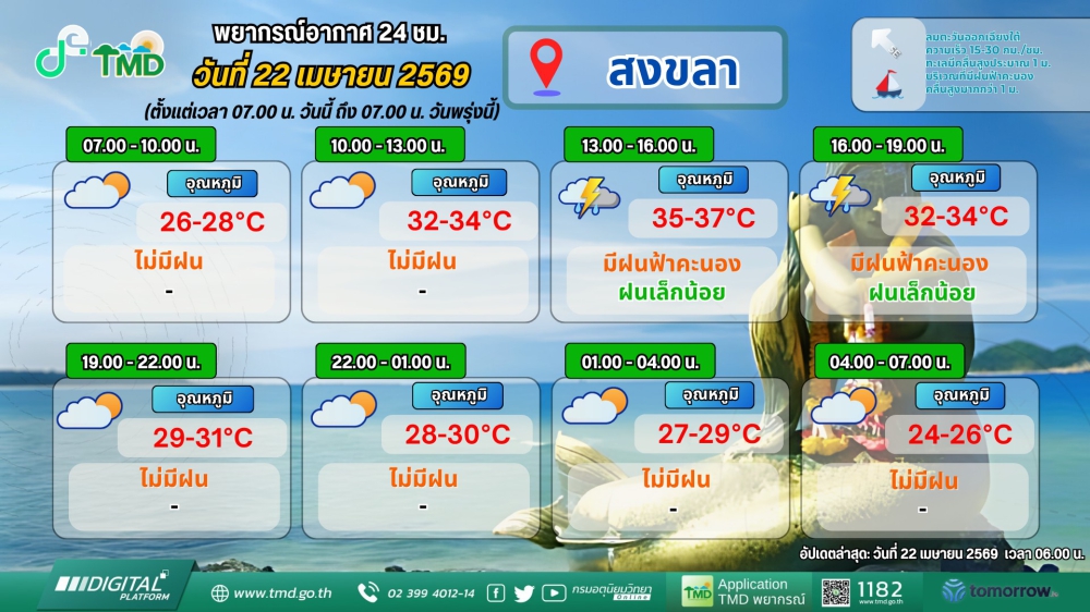 พยากรณ์อากาศภาคใต้ฝั่งตะวันออก