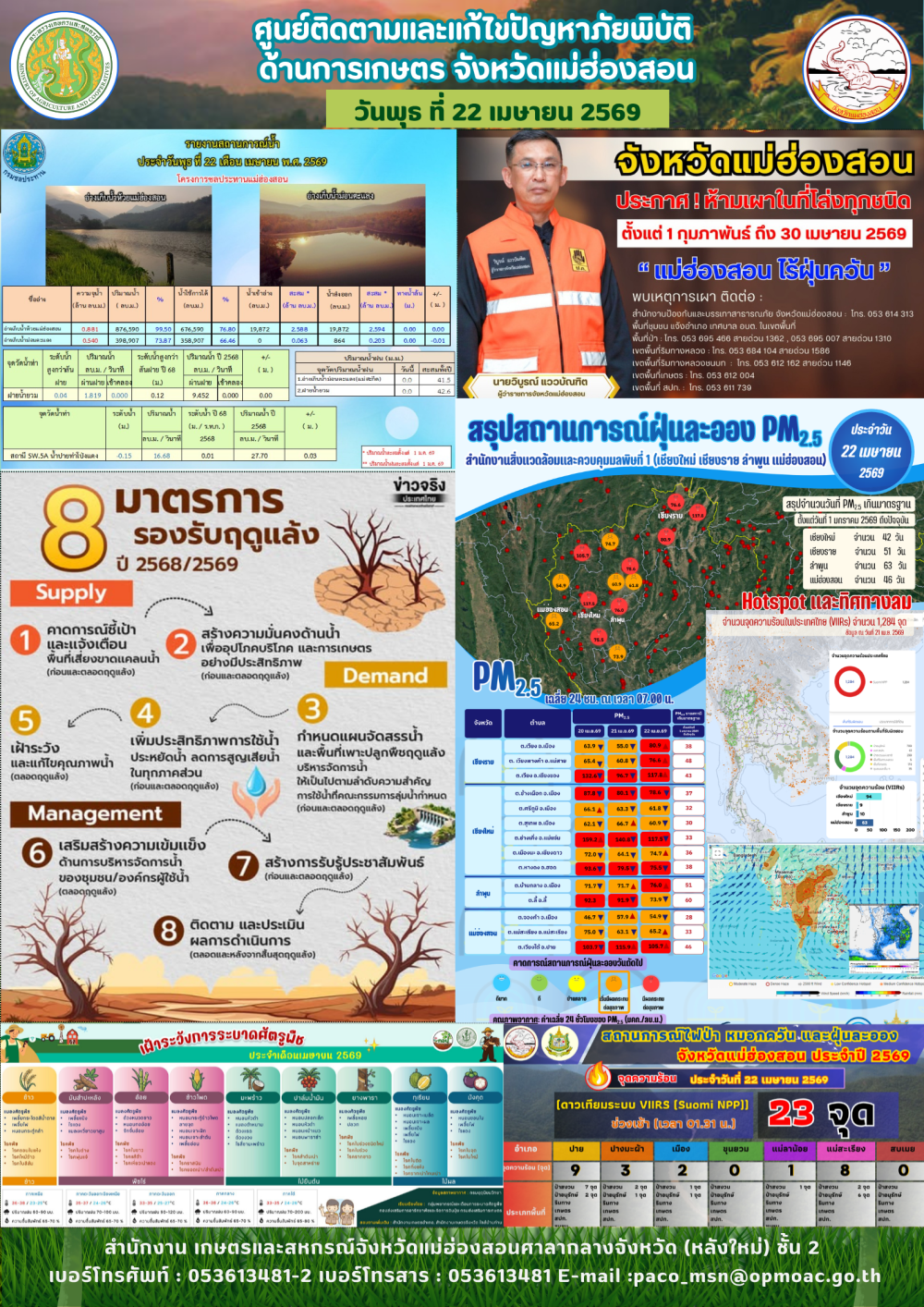 ศูนย์ติดตามและแก้ไขปัญหาภัยพิบัติด้านการเกษตรจังหวัดแม่ฮ่องสอน