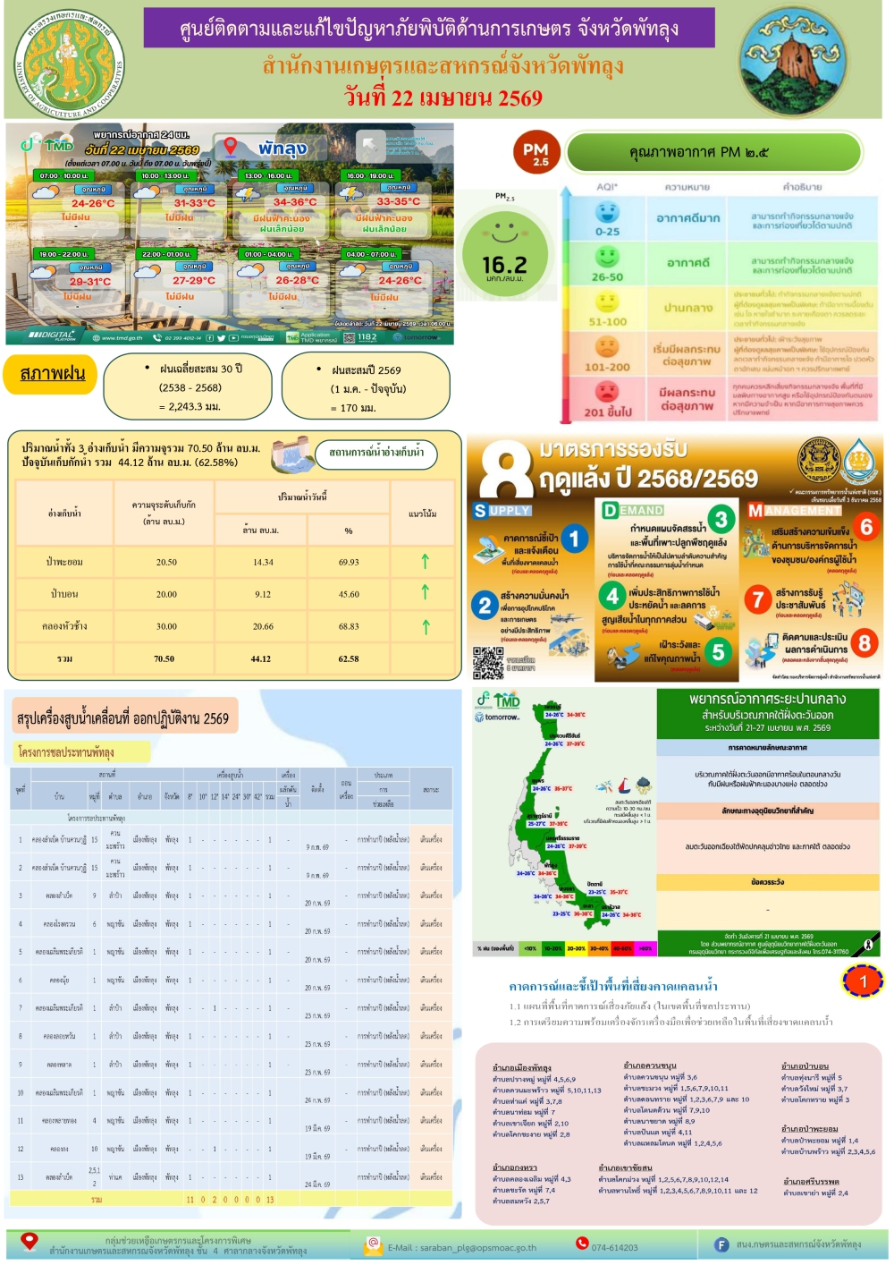 รายงานสถานการณ์ศูนย์ติดตามและแก้ไขปัญหาภัยพิบัติด้านการเกษตร