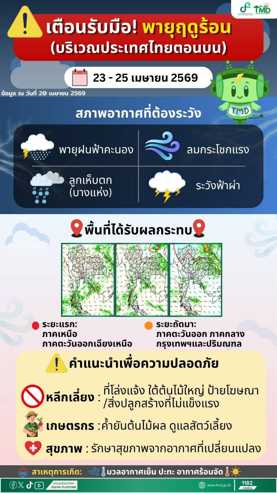 เตือนภัยรับมือพายุฤดูร้อน