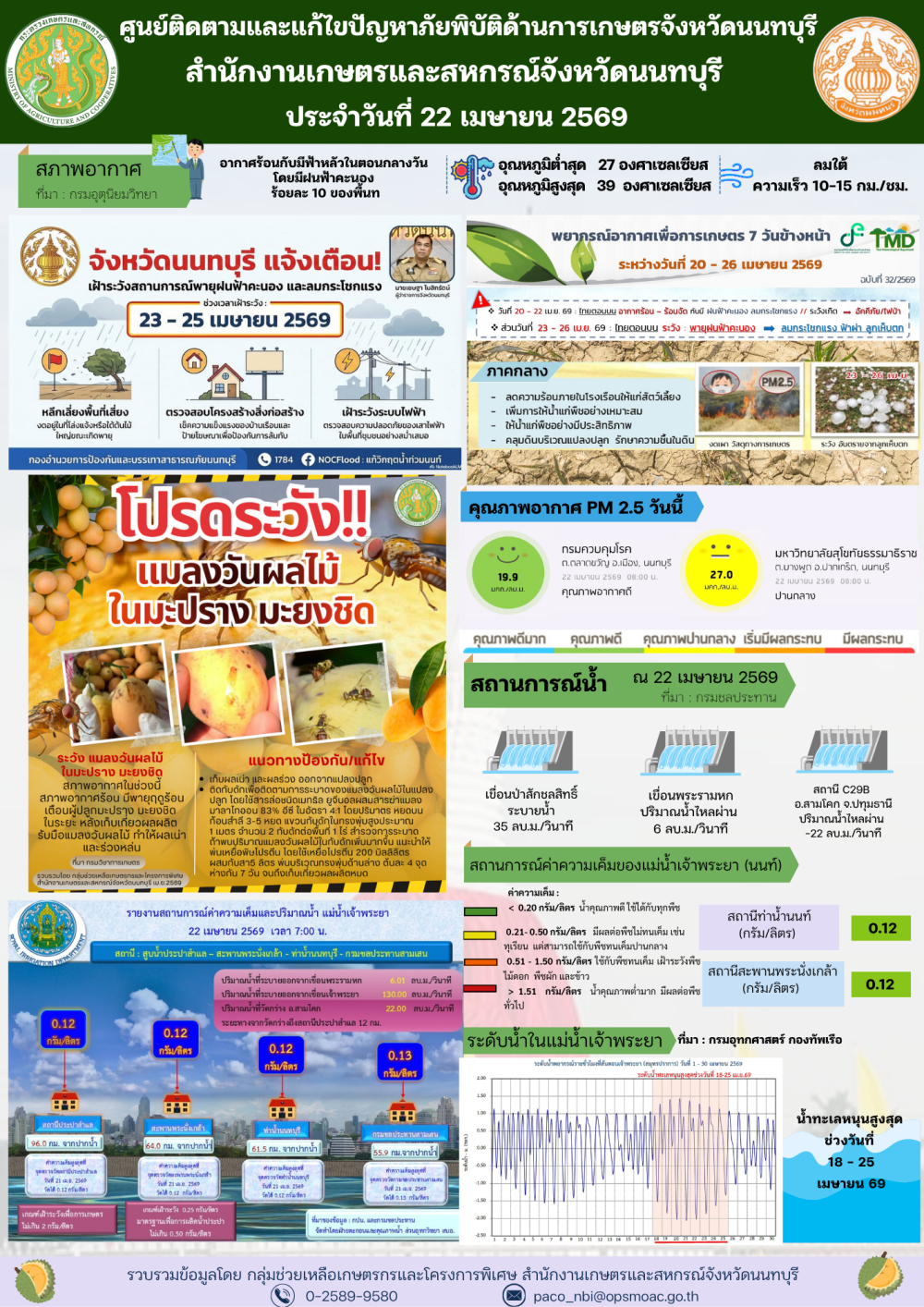 รายงานการติดตามและแก้ไขปัญหาภัยพิบัติด้านการเกษตรจังหวัดนนทบุรี
