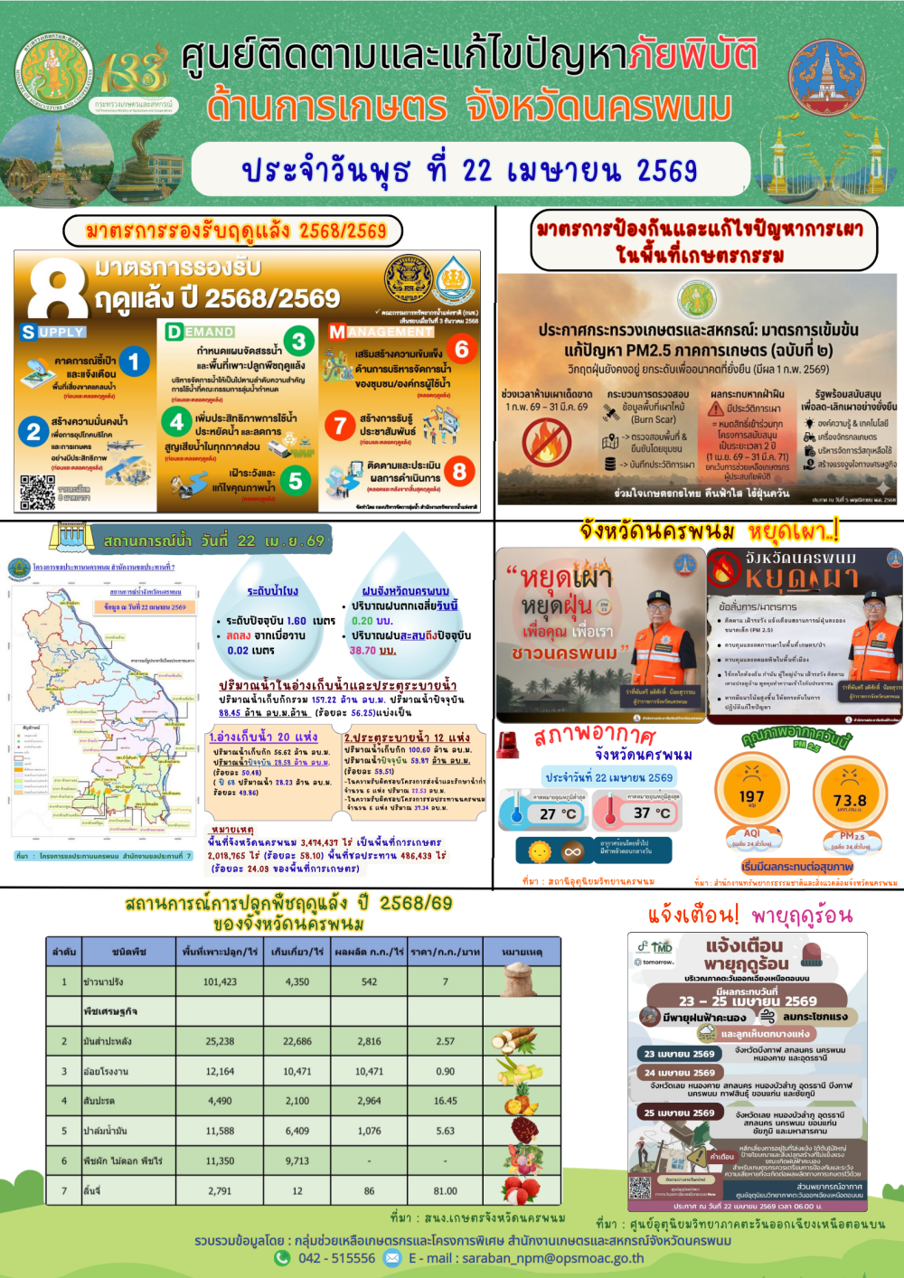 ศูนย์ติดตามและแก้ไขปัญหาภัยพิบัติด้านการเกษตร