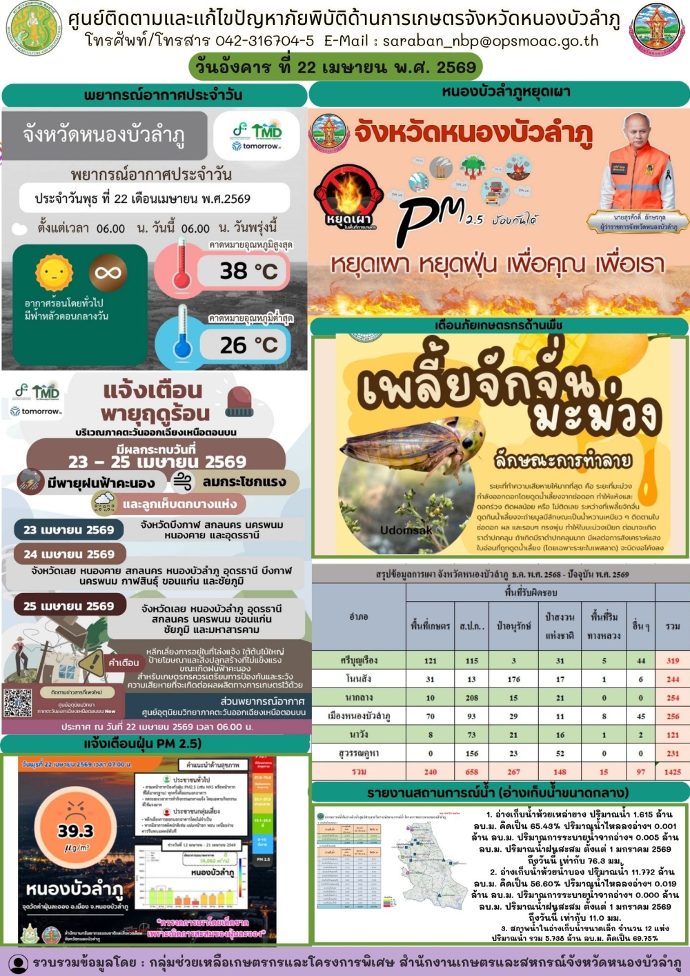 ศูนย์ติดตามและแก้ไขปัญหาภัยพิบัติด้านการเกษตรจังหวัดหนองบัวลำภู