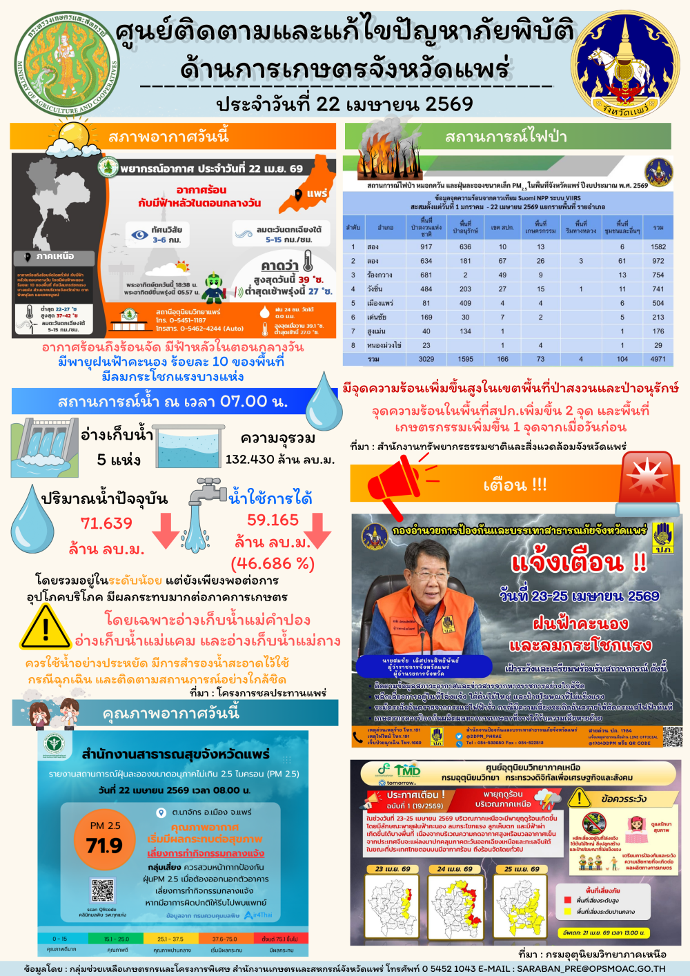 ศูนย์ติดตามและแก้ไขปัญหาภัยพิบัติด้านการเกษตรจังหวัดแพร่