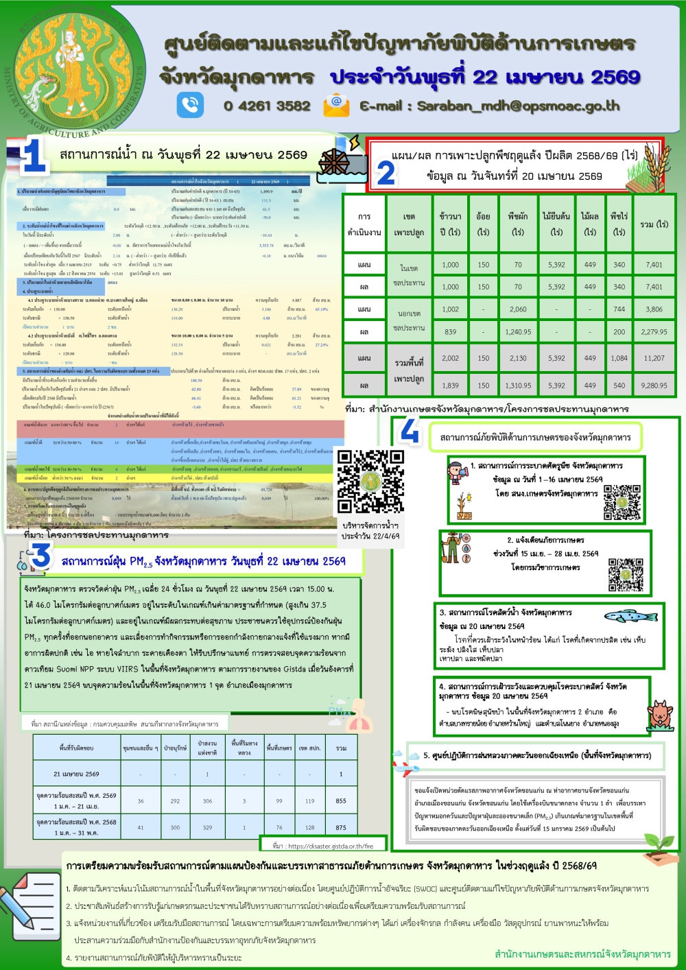ศูนย์ติดตามและแก้ไขปัญหาภัยพิบัติด้านการเกษตรจังหวัดมุกดาหาร
