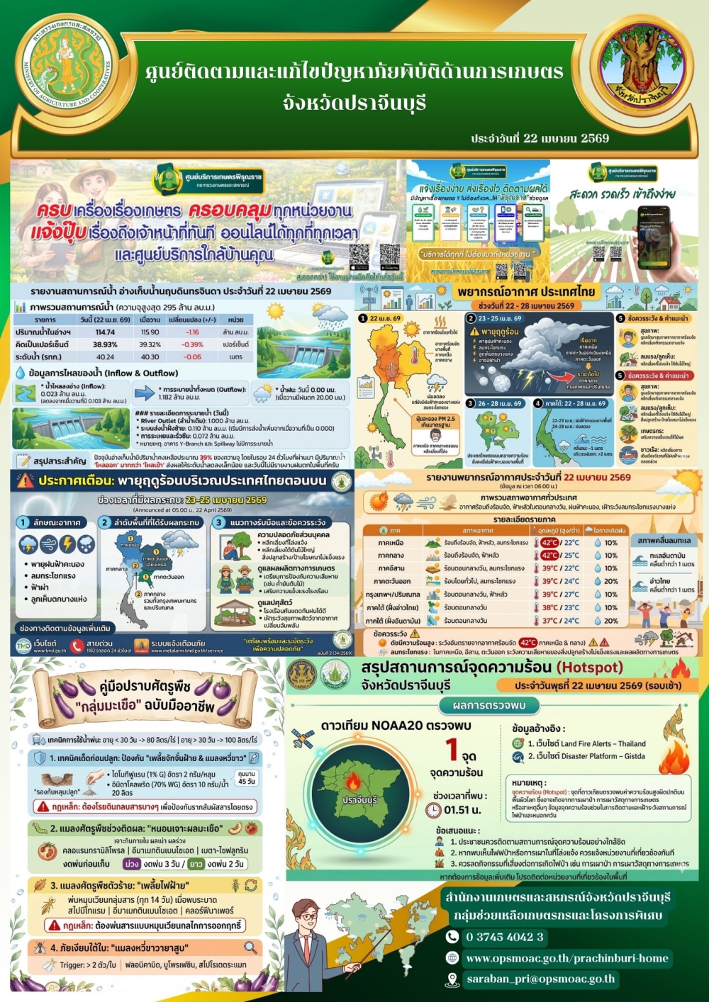 ศูนย์ติดตามและแก้ไขปัญหาภัยพิบัติด้านการเกษตรจังหวัดปราจีนบุรี
