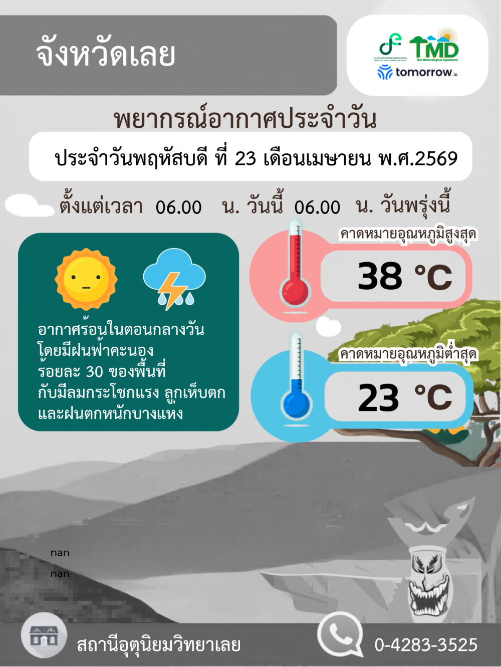 ประกาศศูนย์อุตุนิยมวิทยาภาคตะวันออกเฉียงเหนือตอนบน
