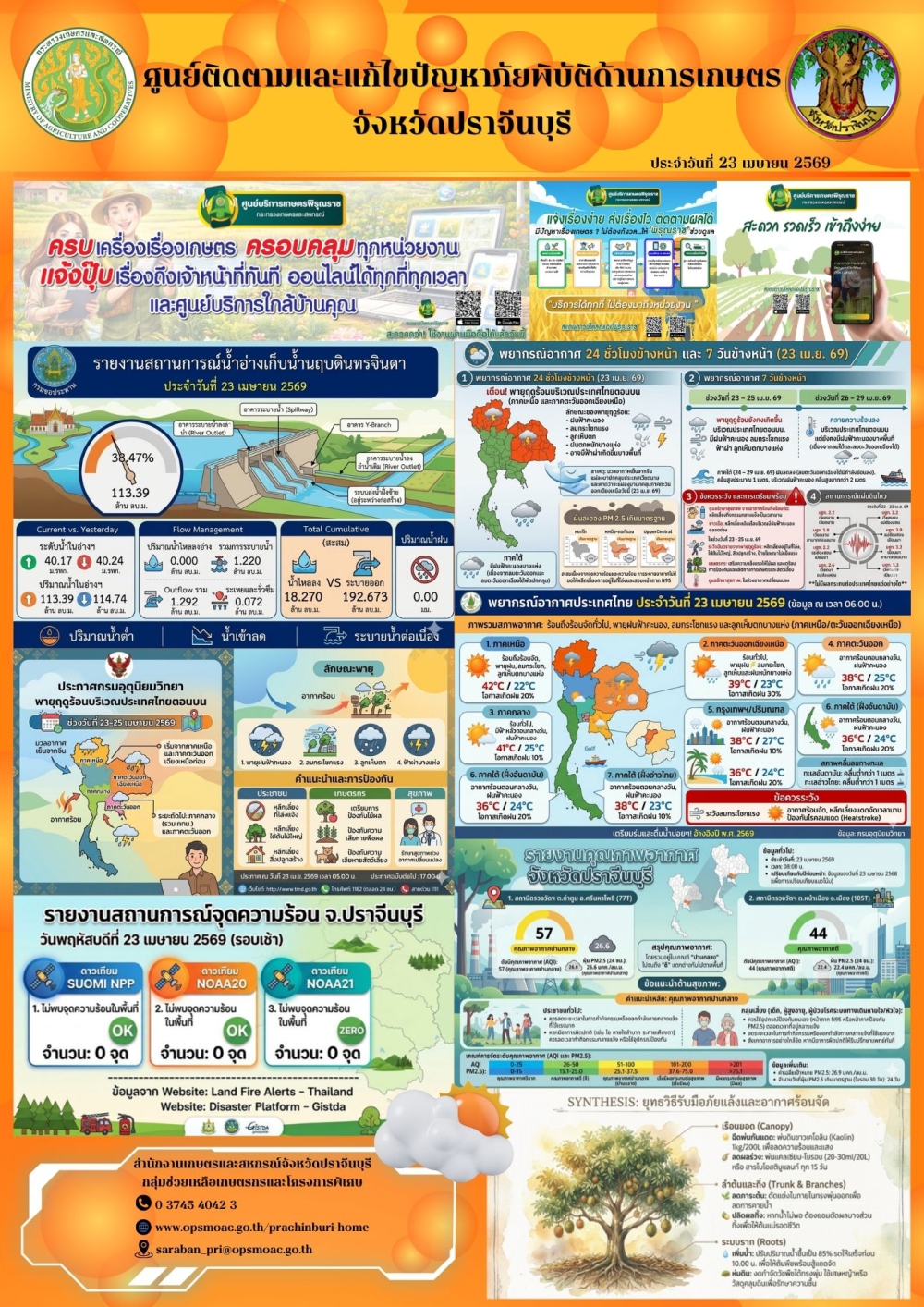 ศูนย์ติดตามและแก้ไขปัญหาภัยพิบัติด้านการเกษตรจังหวัดปราจีนบุรี