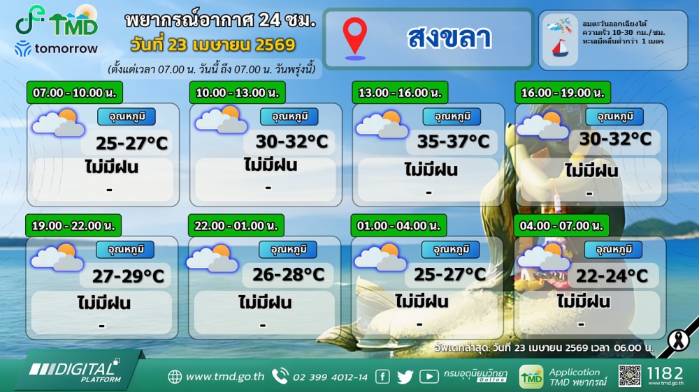 พยากรณ์อากาศภาคใต้ฝั่งตะวันออก