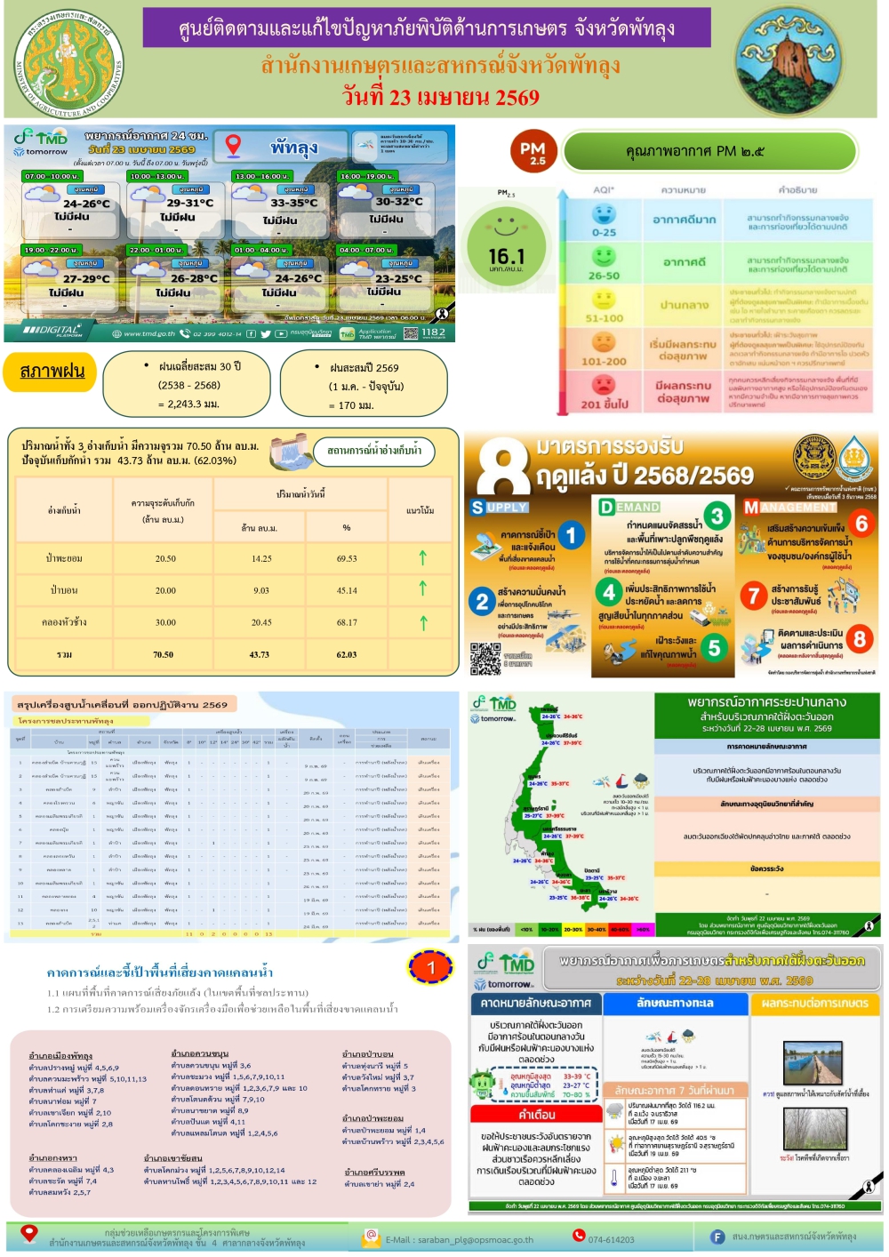 รายงานสถานการณ์ศูนย์ติดตามและแก้ไขปัญหาภัยพิบัติด้านการเกษตร